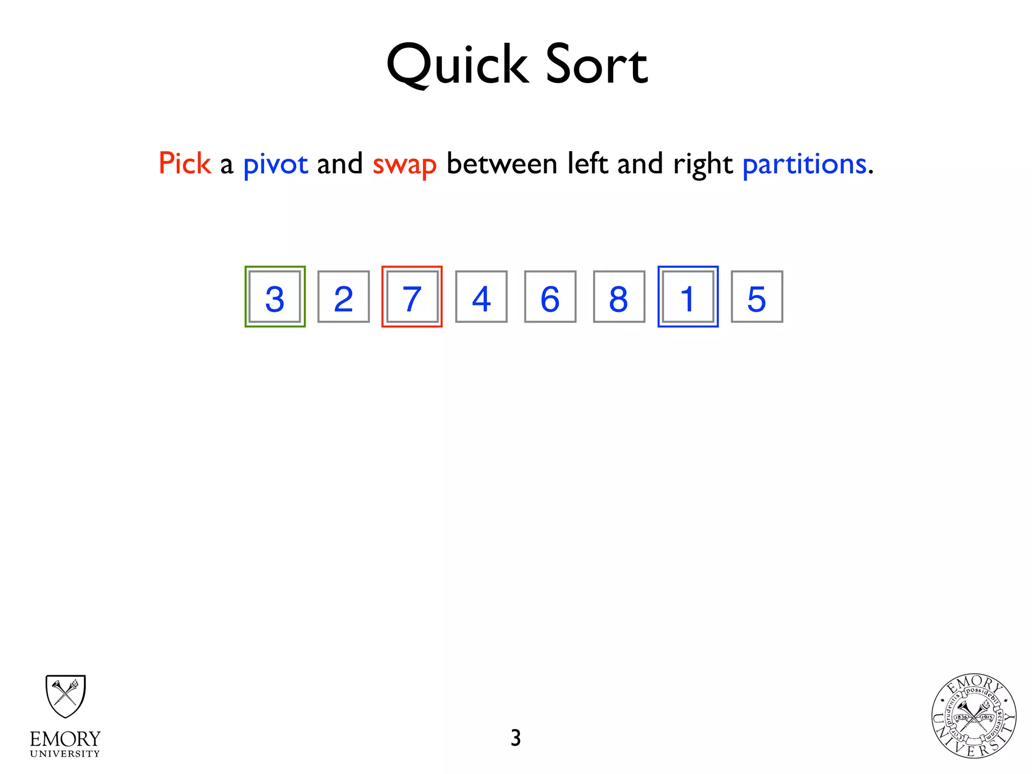 Quick Sort
3
3 2 7 4 6 8 1 5
Pick a pivot and swap between left and right partitions.
 