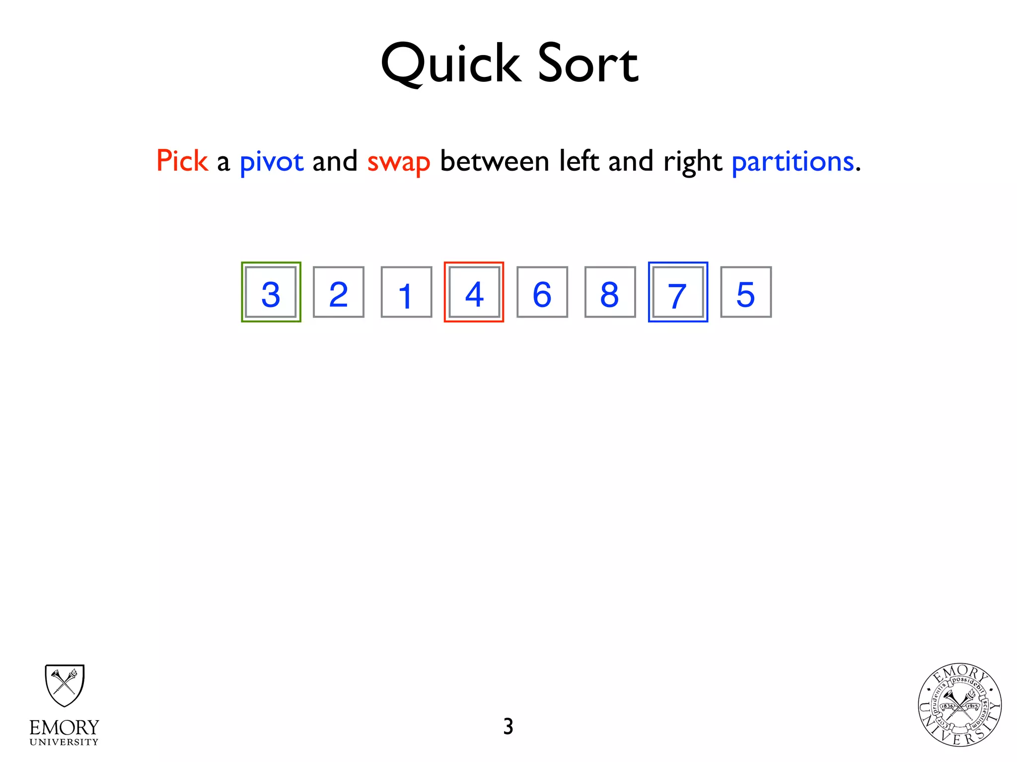 Quick Sort
3
3 2 7 4 6 8 1 51 7
Pick a pivot and swap between left and right partitions.
 
