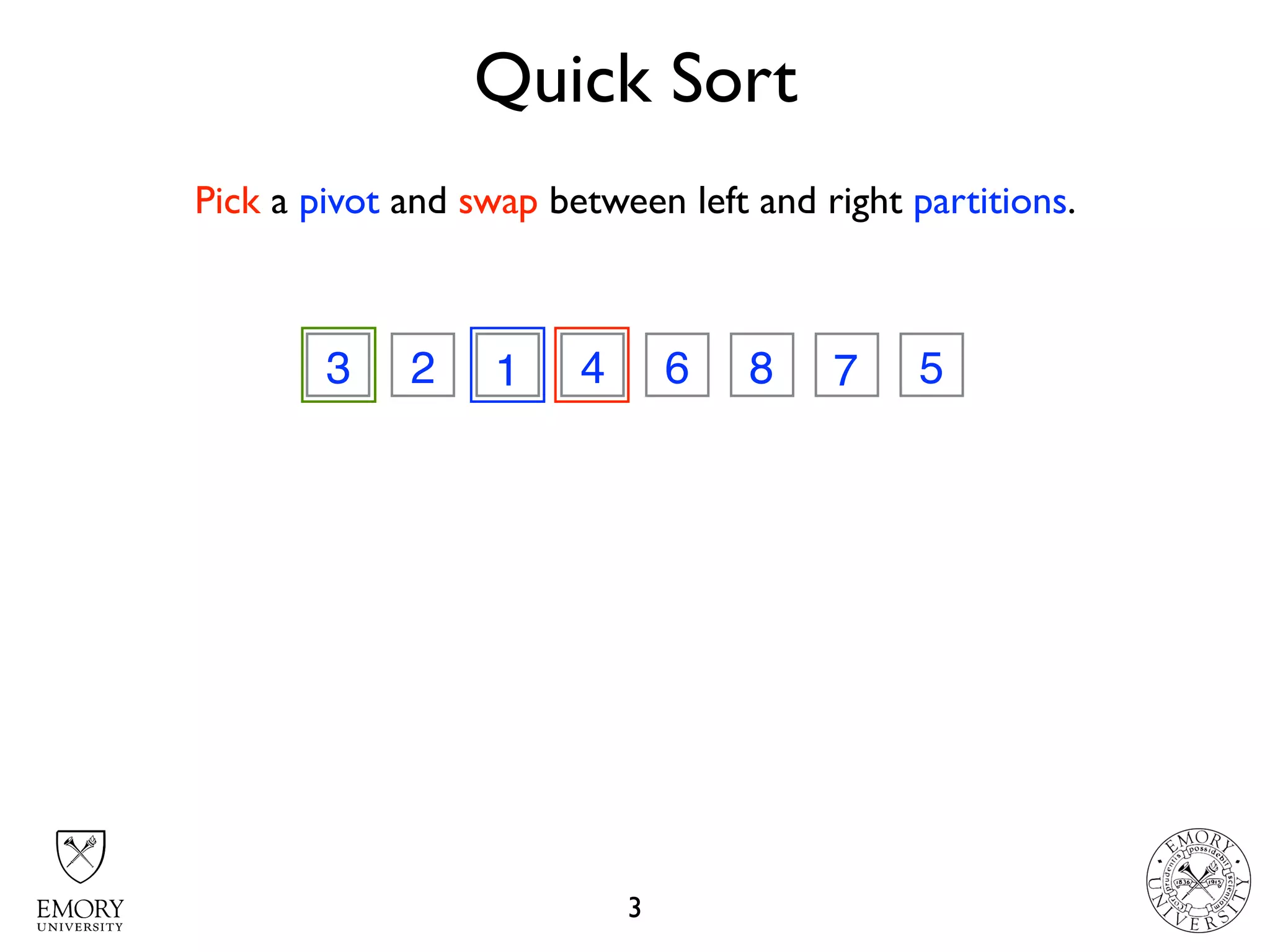 Quick Sort
3
3 2 7 4 6 8 1 51 7
Pick a pivot and swap between left and right partitions.
 