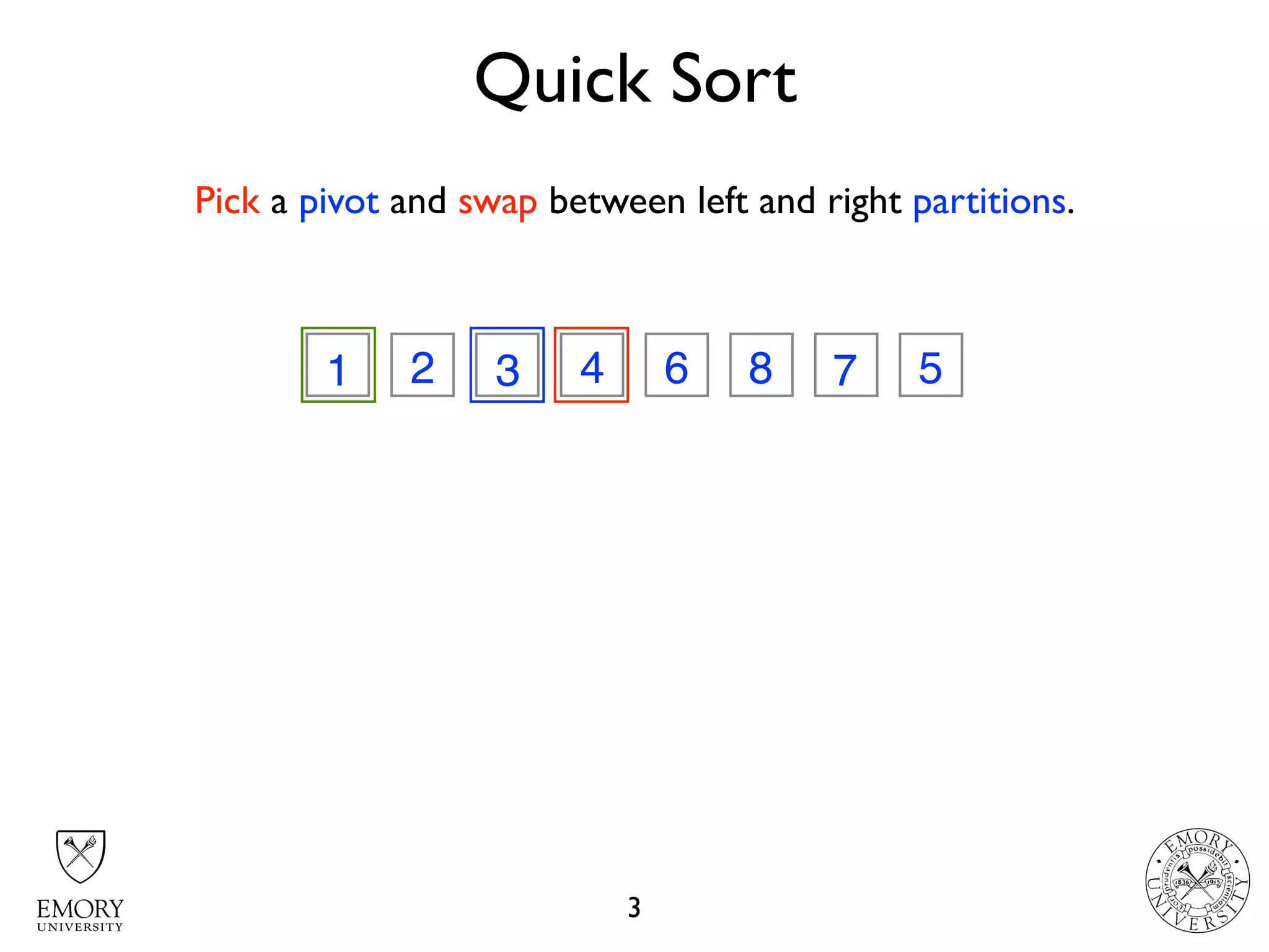 Quick Sort
3
3 2 7 4 6 8 1 51 71 3
Pick a pivot and swap between left and right partitions.
 