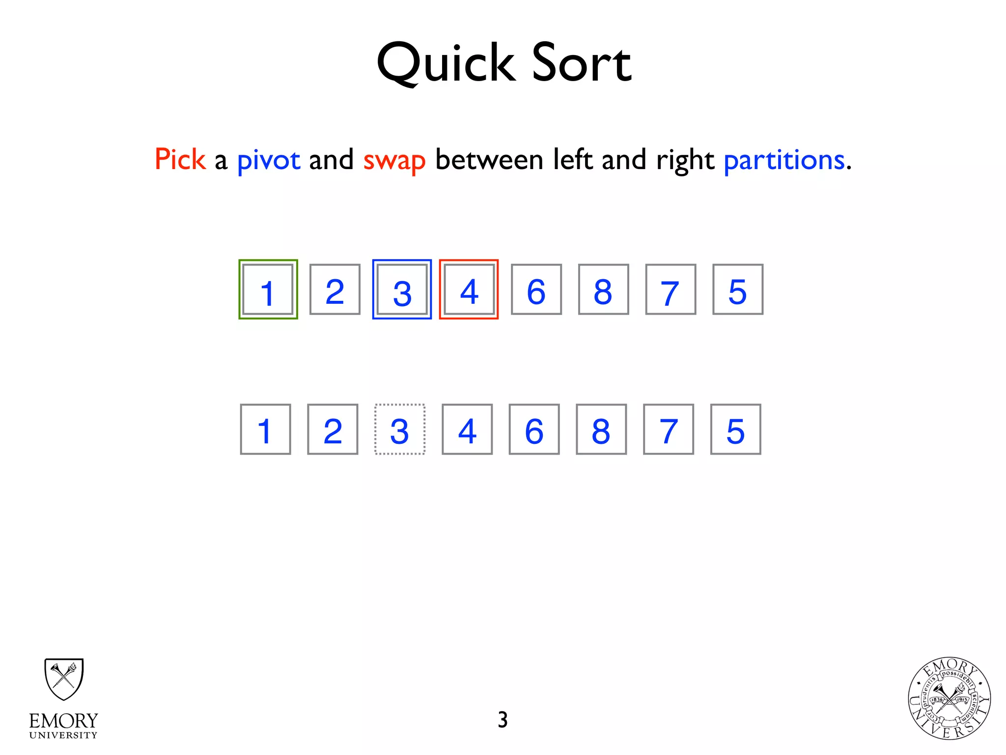 Quick Sort
3
3 2 7 4 6 8 1 51 71
1 2 3 6 8 7 5
3
4
Pick a pivot and swap between left and right partitions.
 