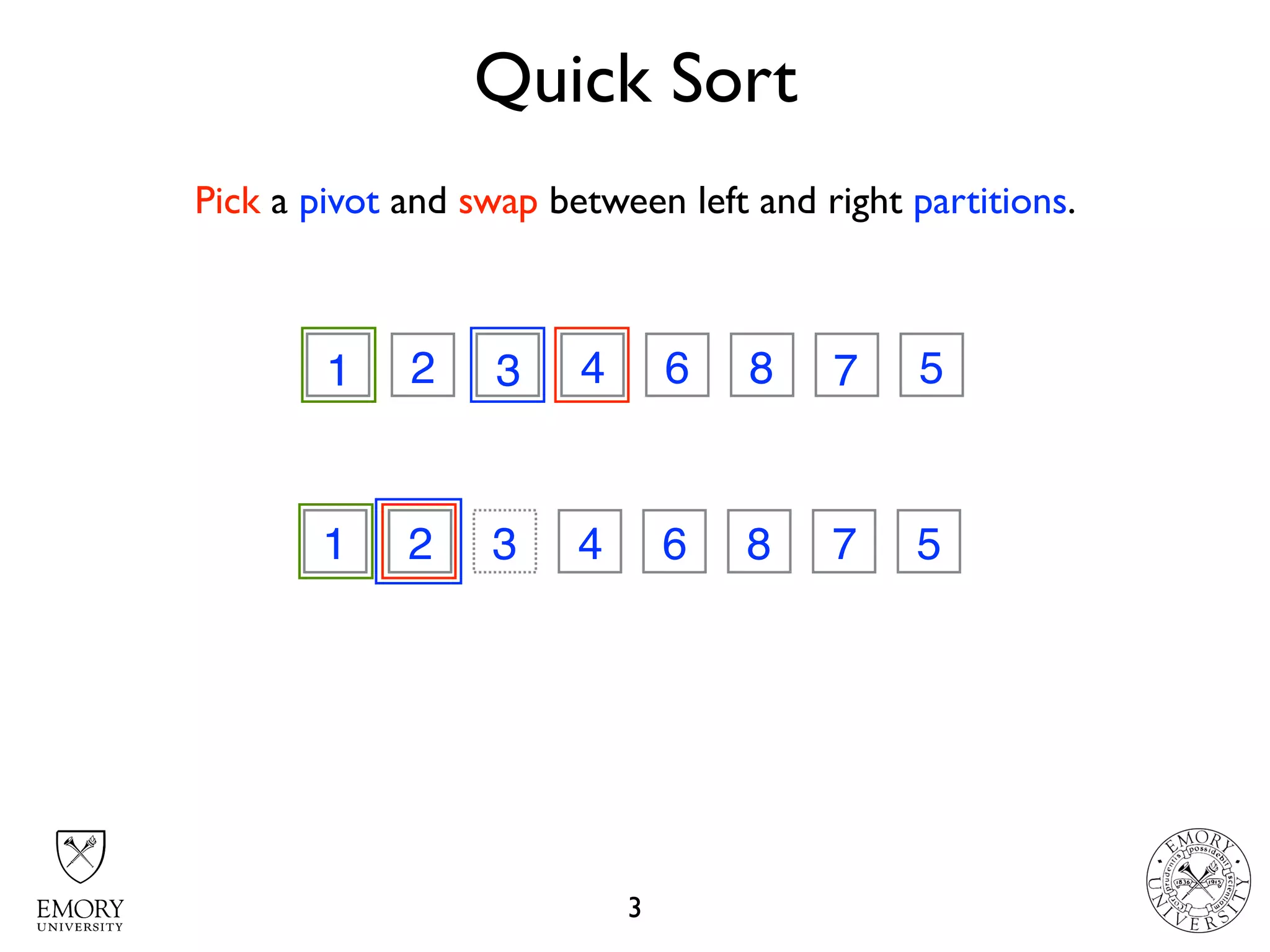 Quick Sort
3
3 2 7 4 6 8 1 51 71
1 2 3 6 8 7 5
3
4
Pick a pivot and swap between left and right partitions.
 