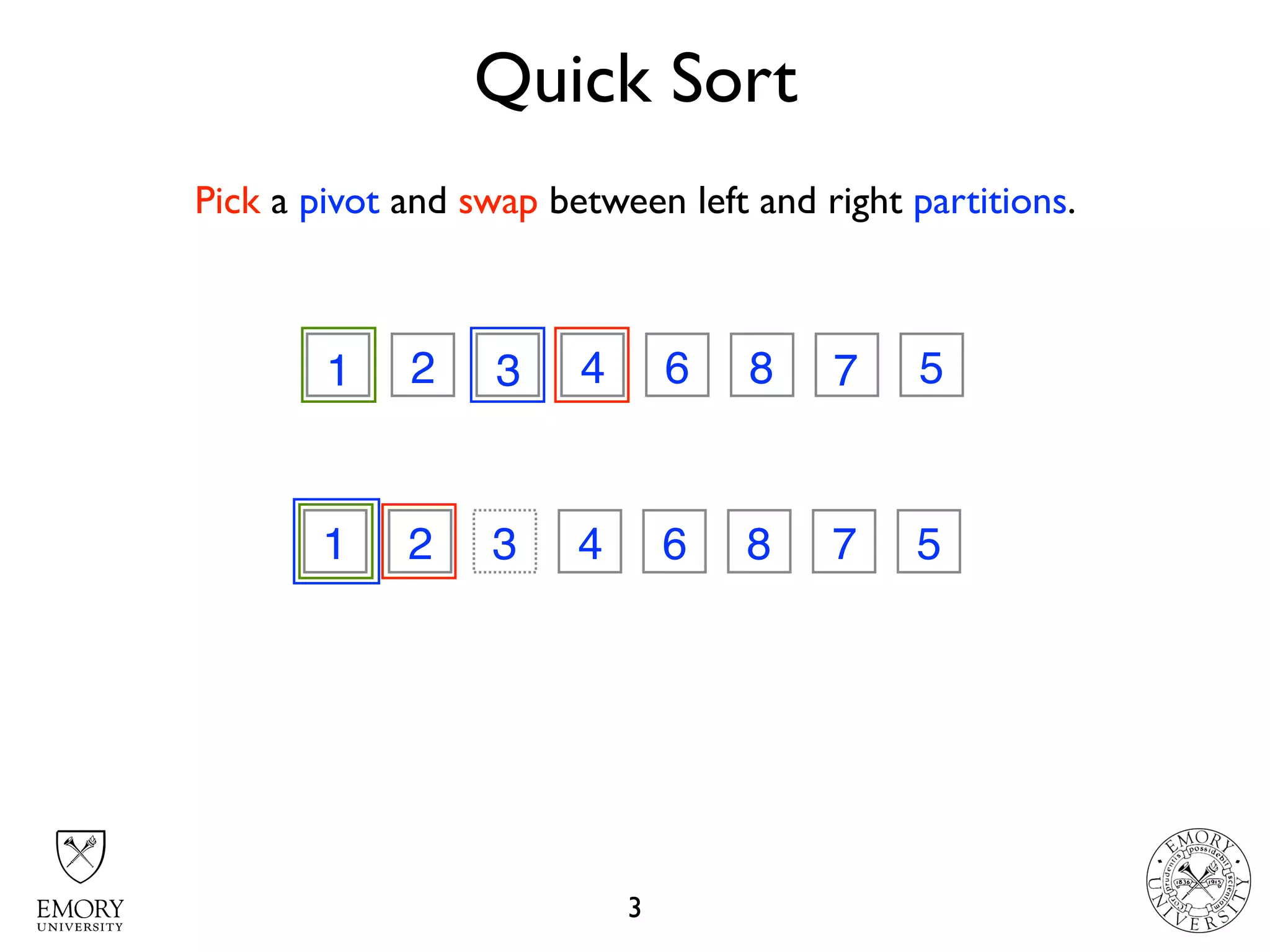 Quick Sort
3
3 2 7 4 6 8 1 51 71
1 2 3 6 8 7 5
3
4
Pick a pivot and swap between left and right partitions.
 