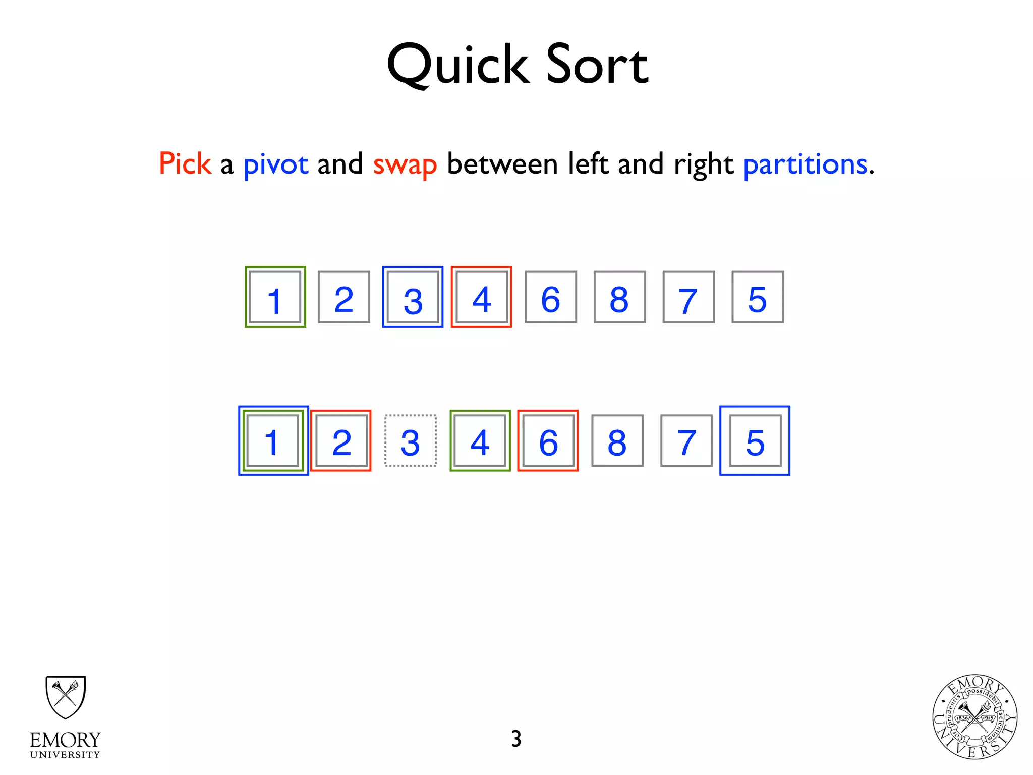 Quick Sort
3
3 2 7 4 6 8 1 51 71
1 2 3 6 8 7 5
3
4
Pick a pivot and swap between left and right partitions.
 