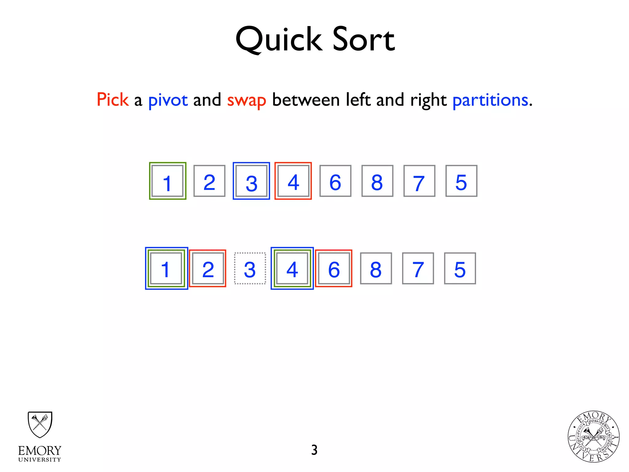 Quick Sort
3
3 2 7 4 6 8 1 51 71
1 2 3 6 8 7 5
3
4
Pick a pivot and swap between left and right partitions.
 