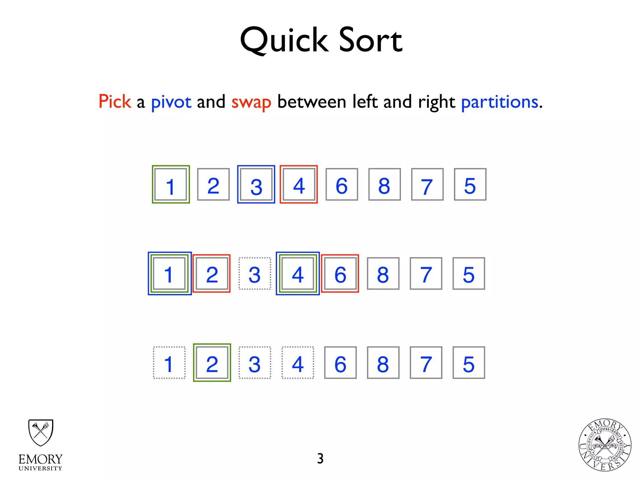 Quick Sort
3
3 2 7 4 6 8 1 51 71
1 2 3 6 8 7 5
3
4
1 2 3 6 8 7 54
Pick a pivot and swap between left and right partitions.
 