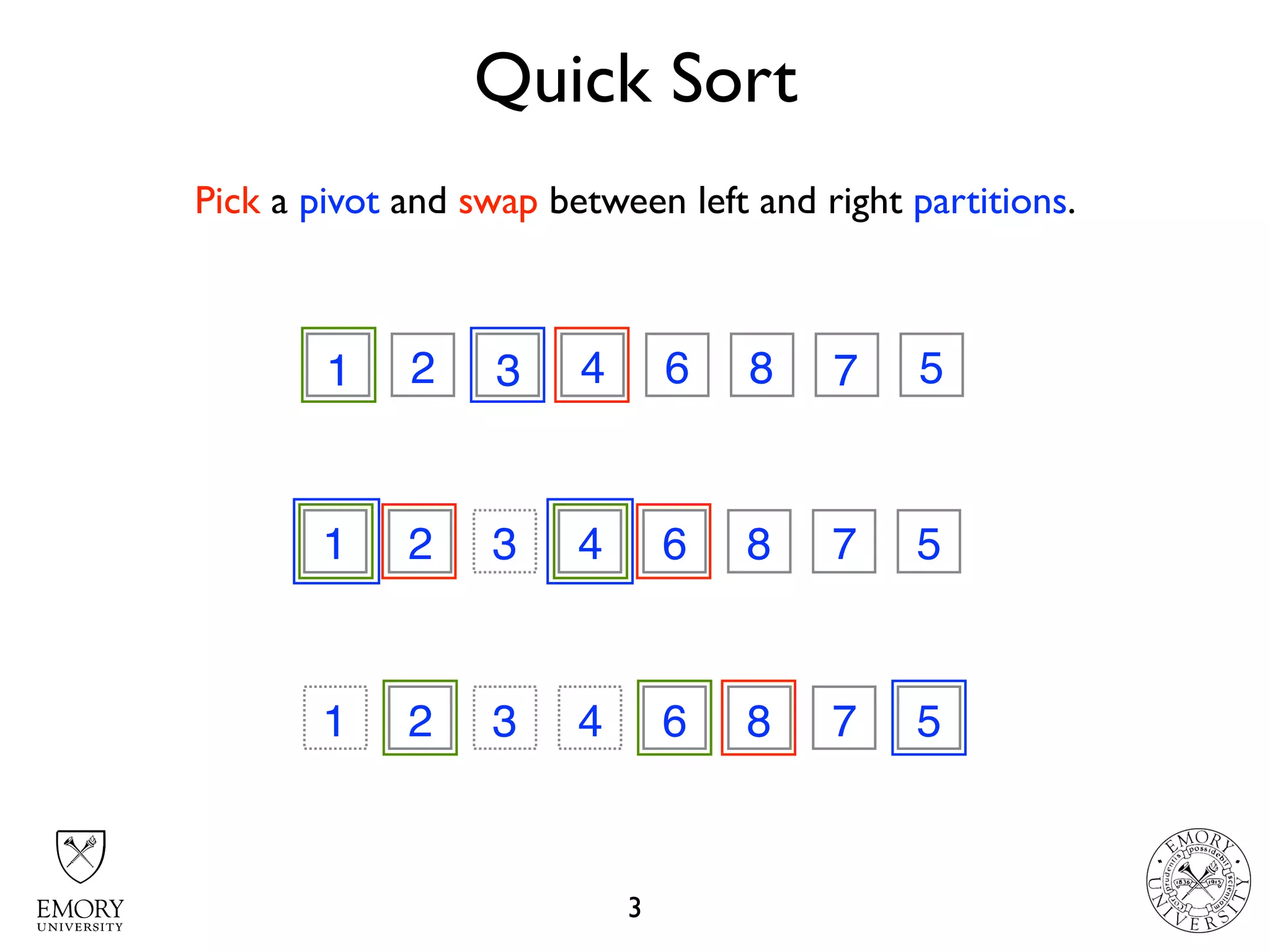 Quick Sort
3
3 2 7 4 6 8 1 51 71
1 2 3 6 8 7 5
3
4
1 2 3 6 8 7 54
Pick a pivot and swap between left and right partitions.
 