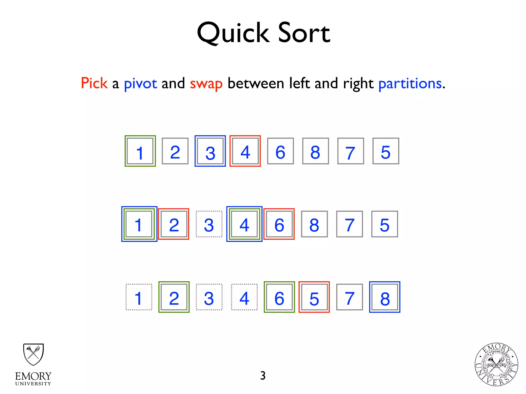 Quick Sort
3
3 2 7 4 6 8 1 51 71
1 2 3 6 8 7 5
3
4
1 2 3 6 8 7 54 5 8
Pick a pivot and swap between left and right partitions.
 