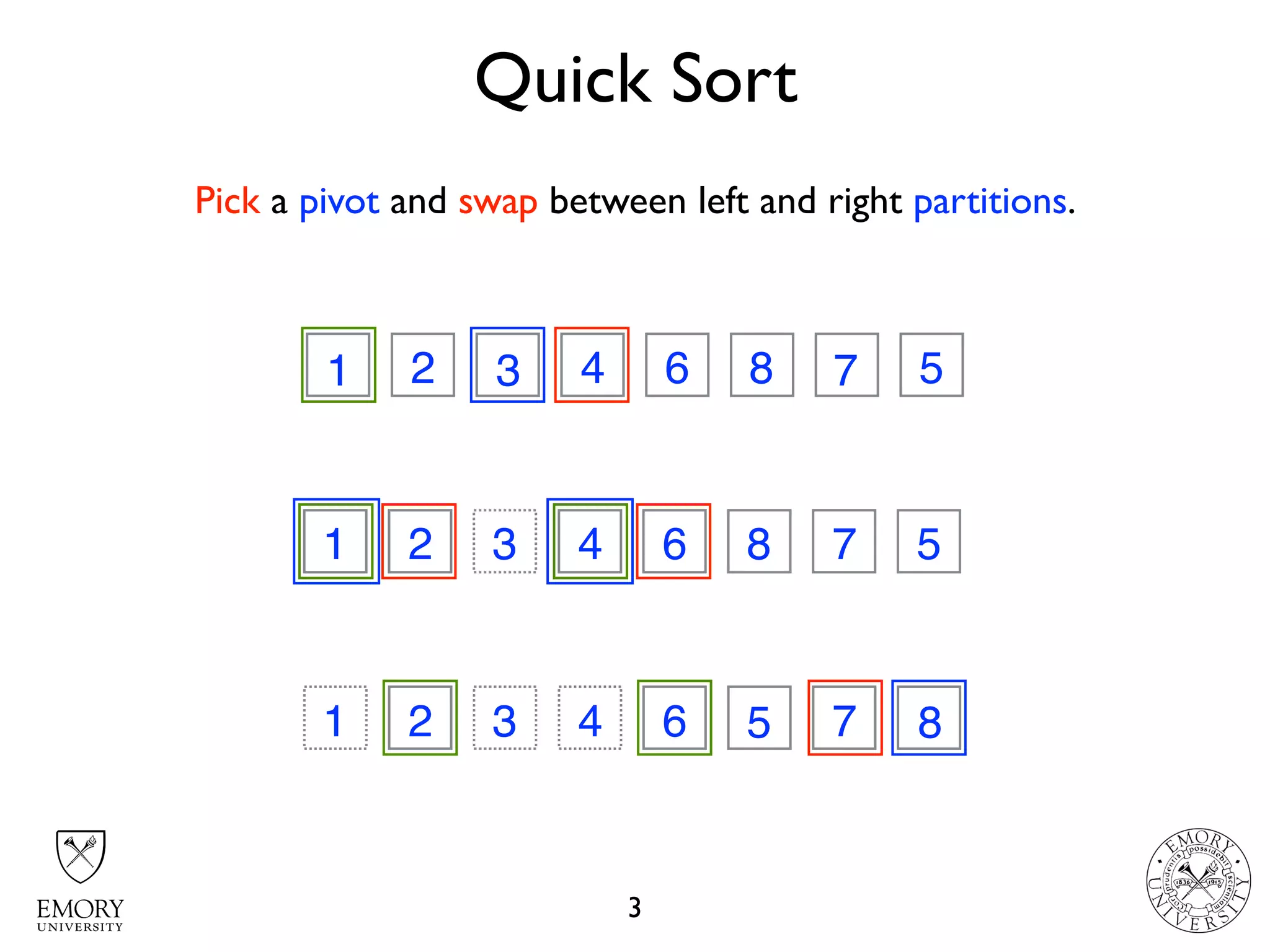 Quick Sort
3
3 2 7 4 6 8 1 51 71
1 2 3 6 8 7 5
3
4
1 2 3 6 8 7 54 5 8
Pick a pivot and swap between left and right partitions.
 