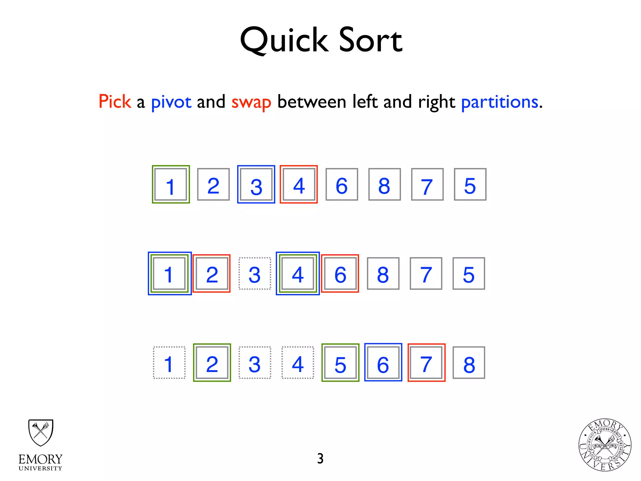 Quick Sort
3
3 2 7 4 6 8 1 51 71
1 2 3 6 8 7 5
3
4
1 2 3 6 8 7 54 5 85 6
Pick a pivot and swap between left and right partitions.
 