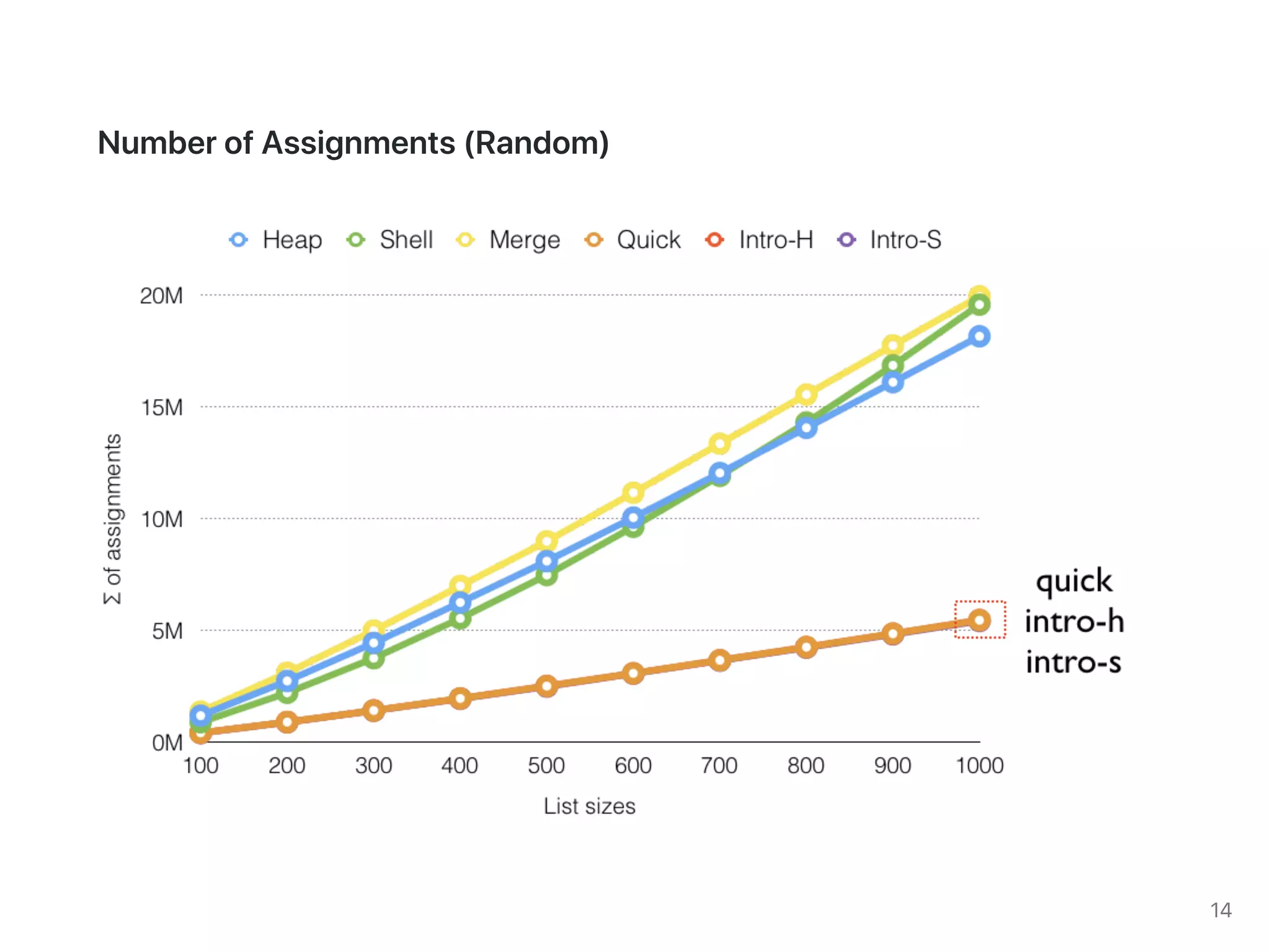 CS253: Divide & Conquer Sort (2019)