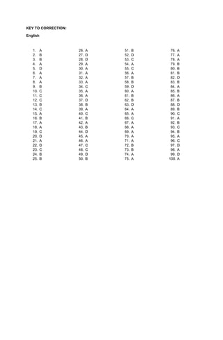 KEY TO CORRECTION:
English
1. A
2. B
3. B
4. A
5. D
6. A
7. A
8. A
9. B
10. C
11. C
12. C
13. B
14. C
15. A
16. B
17. A
18. A
19. C
20. D
21. A
22. D
23. C
24. B
25. B
26. A
27. D
28. D
29. A
30. A
31. A
32. A
33. A
34. C
35. A
36. A
37. D
38. B
39. A
40. C
41. B
42. A
43. B
44. D
45. A
46. A
47. C
48. C
49. D
50. B
51. B
52. D
53. C
54. A
55. C
56. A
57. B
58. B
59. D
60. A
61. B
62. B
63. D
64. A
65. A
66. C
67. A
68. A
69. A
70. A
71. A
72. B
73. B
74. A
75. A
76. A
77. A
78. A
79. B
80. B
81. B
82. D
83. B
84. A
85. B
86. A
87. B
88. D
89. B
90. C
91. A
92. B
93. C
94. B
95. A
96. C
97. D
98. A
99. D
100. A
 