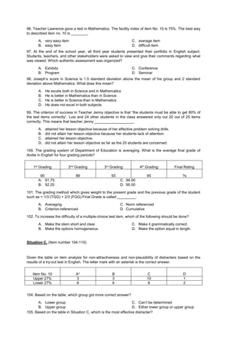 96. Teacher Lawrence gave a test in Mathematics. The facility index of item No. 10 is 75%. The best way
to described item no. 10 is ________.
A. very easy item
B. easy item
C. average item
D. difficult item
97. At the end of the school year, all third year students presented their portfolio in English subject.
Students, teachers, and other stakeholders were asked to view and give their comments regarding what
was viewed. Which authentic assessment was organized?
A. Exhibits
B. Program
C. Conference
D. Seminar
98. Joseph’s score in Science is 1.5 standard deviation above the mean of his group and 2 standard
deviation above Mathematics. What does this mean?
A. He excels both in Science and in Mathematics
B. He is better in Mathematics than in Science
C. He is better in Science than in Mathematics
D. He does not excel in both subjects
99. The criterion of success in Teacher Jenny objective is that “the students must be able to get 80% of
the test items correctly”. Luis and 24 other students in the class answered only out 20 out of 25 items
correctly. This means that teacher Jenny ___________________.
A. attained her lesson objective because of her effective problem solving drills.
B. did not attain her lesson objective because her students lack of attention.
C. attained her lesson objective.
D. did not attain her lesson objective as far as the 25 students are concerned.
100. The grading system of Department of Education is averaging. What is the average final grade of
Andie in English for four grading periods?
1st Grading 2nd Grading 3rd Grading 4th Grading Final Rating
90 88 93 95 ?s
A. 91.75 C. 94.00
B. 92.25 D. 95.00
101. The grading method which gives weight to the present grade and the previous grade of the student
such as = 1/3 (TGG) + 2/3 (FGG) Final Grade is called _________.
A. Averaging C. Norm referenced
B. Criterion-referenced D. Cumulative
102. To increase the difficulty of a multiple-choice test item, which of the following should be done?
A. Make the stem short and clear.
B. Make the options homogeneous.
C. Make it grammatically correct.
D. Make the option equal in length.
Situation C. (Item number 104-110)
Given the table on item analysis for non-attractiveness and non-plausibility of distracters based on the
results of a try-out test in English. The letter mark with an asterisk is the correct answer.
Item No. 10 A* B C D
Upper 27% 3 3 10 1
Lower 27% 6 6 8 2
104. Based on the table, which group got more correct answer?
A. Lower group
B. Upper group
C. Can’t be determined
D. Either lower group or upper group
105. Based on the table in Situation C, which is the most effective distracter?
 