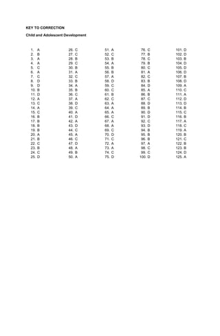 KEY TO CORRECTION
Child and Adolescent Development
1. A
2. B
3. A
4. A
5. C
6. A
7. C
8. D
9. D
10. B
11. D
12. A
13. C
14. A
15. C
16. B
17. B
18. B
19. B
20. A
21. B
22. C
23. B
24. C
25. D
26. C
27. C
28. B
29. C
30. B
31. A
32. C
33. B
34. A
35. B
36. C
37. A
38. D
39. C
40. A
41. D
42. A
43. D
44. C
45. A
46. C
47. D
48. A
49. B
50. A
51. A
52. C
53. B
54. A
55. B
56. B
57. A
58. D
59. C
60. C
61. B
62. C
63. A
64. A
65. A
66. C
67. A
68. A
69. C
70. D
71. C
72. A
73. A
74. C
75. D
76. C
77. B
78. C
79. B
80. C
81. A
82. C
83. B
84. D
85. A
86. B
87. C
88. D
89. B
90. D
91. D
92. C
93. D
94. B
95. B
96. B
97. A
98. C
99. C
100. D
101. D
102. D
103. B
104. D
105. D
106. D
107. B
108. D
109. A
110. C
111. A
112. D
113. D
114. B
115. C
116. B
117. A
118. C
119. A
120. B
121. C
122. B
123. B
124. D
125. A
 