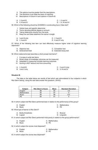 II. The options must be greater than the descriptions.
III. The directions must state the basis of matching.
IV. Descriptions in Column A and options in Column B.
A. I, II and III
B. II, III and IV
C. I, II and IV
D. I, II, III and IV
56. Which of the following should be AVOIDED in constructing true or false test?
I. Verbal clues and specific determiner.
II. Terms denoting definite degree or amount.
III. Taking statements directly from the book.
IV. Keep true and false statement the samw in length.
A. I and III only C. I, II and IV
B. I, II and III D. II and IV only
57. Which of the following test item can best effectively measure higher order of cognitive learning
objectives?
A. Objective test C. Completion test
B. Achievement test D. Extended essay test
58. Which statements best describes a short-answer test items?
I. It is easy to write test items.
II. Broad range of knowledge outcomes can be measured.
III. Adaptable in measuring complex learning outcomes.
IV. Scoring is NOT tedious and time consuming.
A. I, II and III
B. I and II only
C. II and IV only
D. II, III and IV
Situation B.
The data on the table below are results of test which was administered to four subjects in which
Ritz Glenn belong. Using the said data answer the questions. (59-63).
Subject Ritz Glenn’s Score Mean Standard Deviation
English 88 85 3.5
Mathematics 95 97 5
Music 90 98 6.5
PE 94 91 4
59. In which subject did Ritz Glenn performed best in relation to the performance of the group?
A. English
B. Music
C. Mathematics
D. PE
60. What type of learner is Ritz Glenn?
A. Bodily Kinesthetic
B. Logical
C. Musical
D. Linguistic
61. In which subject did Ritz Glenn performed most poorly in relation to the group performance?
A. English C. Mathematics
B. Music D. PE
62. In which subject the scores most dispersed?
A. English C. Mathematics
B. Music D. PE
63. In which subject the scores less dispersed?
 