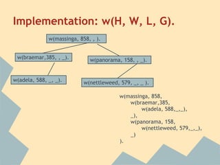 Implementation: w(H, W, L, G).
              w(massinga, 858, , ).


 w(braemar,385, , _).         w(panorama, 158, , _).


w(adela, 588, _, _).        w(nettleweed, 579, _, _ ).

                                          w(massinga, 858,
                                             w(braemar,385,
                                                  w(adela, 588,_,_),
                                             _),
                                             w(panorama, 158,
                                                  w(nettleweed, 579,_,_),
                                             _)
                                          ).
 