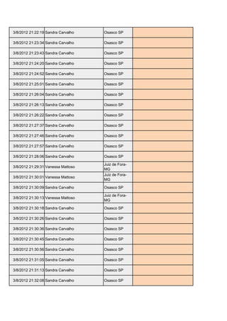 3/8/2012 21:22:19 Sandra Carvalho   Osasco SP       sandraacarvalho2003@ig.com.br

3/8/2012 21:23:34 Sandra Carvalho   Osasco SP       sandraacarvalho2003@ig.com.br

3/8/2012 21:23:43 Sandra Carvalho   Osasco SP       sandraacarvalho2003@ig.com.br

3/8/2012 21:24:20 Sandra Carvalho   Osasco SP       sandraacarvalho2003@ig.com.br

3/8/2012 21:24:52 Sandra Carvalho   Osasco SP       sandraacarvalho2003@ig.com.br

3/8/2012 21:25:01 Sandra Carvalho   Osasco SP       sandraacarvalho2003@ig.com.br

3/8/2012 21:26:04 Sandra Carvalho   Osasco SP       sandraacarvalho2003@ig.com.br

3/8/2012 21:26:13 Sandra Carvalho   Osasco SP       sandraacarvalho2003@ig.com.br

3/8/2012 21:26:22 Sandra Carvalho   Osasco SP       sandraacarvalho2003@ig.com.br

3/8/2012 21:27:37 Sandra Carvalho   Osasco SP       sandraacarvalho2003@ig.com.br

3/8/2012 21:27:46 Sandra Carvalho   Osasco SP       sandraacarvalho2003@ig.com.br

3/8/2012 21:27:57 Sandra Carvalho   Osasco SP       sandraacarvalho2003@ig.com.br

3/8/2012 21:28:06 Sandra Carvalho   Osasco SP       sandraacarvalho2003@ig.com.br

                                    Juiz de Fora-
3/8/2012 21:29:31 Vanessa Mattoso                   vamatt@hotmail.com
                                    MG
                                    Juiz de Fora-
3/8/2012 21:30:01 Vanessa Mattoso                   vamatt@hotmail.com
                                    MG

3/8/2012 21:30:09 Sandra Carvalho   Osasco SP       sandraacarvalho2003@ig.com.br

                                    Juiz de Fora-
3/8/2012 21:30:13 Vanessa Mattoso                   vamatt@hotmail.com
                                    MG

3/8/2012 21:30:18 Sandra Carvalho   Osasco SP       sandraacarvalho2003@ig.com.br

3/8/2012 21:30:26 Sandra Carvalho   Osasco SP       sandraacarvalho2003@ig.com.br

3/8/2012 21:30:36 Sandra Carvalho   Osasco SP       sandraacarvalho2003@ig.com.br

3/8/2012 21:30:45 Sandra Carvalho   Osasco SP       sandraacarvalho2003@ig.com.br

3/8/2012 21:30:56 Sandra Carvalho   Osasco SP       sandraacarvalho2003@ig.com.br

3/8/2012 21:31:05 Sandra Carvalho   Osasco SP       sandraacarvalho2003@ig.com.br

3/8/2012 21:31:13 Sandra Carvalho   Osasco SP       sandraacarvalho2003@ig.com.br

3/8/2012 21:32:08 Sandra Carvalho   Osasco SP       sandraacarvalho2003@ig.com.br
 