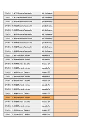 3/8/2012 21:47:51 Rosana Paschoalim   juiz de fora/mg   rosanapaschoalim@yahoo.com.br

3/8/2012 21:47:55 Rosana Paschoalim   juiz de fora/mg   rosanapaschoalim@yahoo.com.br

3/8/2012 21:47:59 Rosana Paschoalim   juiz de fora/mg   rosanapaschoalim@yahoo.com.br

3/8/2012 21:48:03 Rosana Paschoalim   juiz de fora/mg   rosanapaschoalim@yahoo.com.br

3/8/2012 21:48:06 Rosana Paschoalim   juiz de fora/mg   rosanapaschoalim@yahoo.com.br

3/8/2012 21:48:11 Rosana Paschoalim   juiz de fora/mg   rosanapaschoalim@yahoo.com.br

3/8/2012 21:48:15 Rosana Paschoalim   juiz de fora/mg   rosanapaschoalim@yahoo.com.br

3/8/2012 21:48:19 Rosana Paschoalim   juiz de fora/mg   rosanapaschoalim@yahoo.com.br

3/8/2012 21:48:24 Rosana Paschoalim   juiz de fora/mg   rosanapaschoalim@yahoo.com.br

3/8/2012 21:48:28 Rosana Paschoalim   juiz de fora/mg   rosanapaschoalim@yahoo.com.br

3/8/2012 21:49:01 fernanda reimao     salvador/ba       fernandareimao@yahoo.com.br

3/8/2012 21:49:11 fernanda reimao     salvador/ba       fernandareimao@yahoo.com.br

3/8/2012 21:49:13 Sandra Carvalho     Osasco SP         sandraacarvalho2003@ig.com.br

3/8/2012 21:49:20 fernanda reimao     salvador/ba       fernandareimao@yahoo.com.br

3/8/2012 21:49:23 Sandra Carvalho     Osasco SP         sandraacarvalho2003@ig.com.br

3/8/2012 21:49:28 fernanda reimao     salvador/ba       fernandareimao@yahoo.com.br

3/8/2012 21:49:33 Sandra Carvalho     Osasco SP         sandraacarvalho2003@ig.com.br

3/8/2012 21:49:35 fernanda reimao     salvador/ba       fernandareimao@yahoo.com.br

3/8/2012 21:49:41 fernanda reimao     salvador/ba       fernandareimao@yahoo.com.br

3/8/2012 21:49:49 Sandra Carvalho     Osasco SP         sandraacarvalho2003@ig.com.br

3/8/2012 21:49:53 fernanda reimao     salvador/ba       fernandareimao@yahoo.com.br

3/8/2012 21:49:58 Sandra Carvalho     Osasco SP         sandraacarvalho2003@ig.com.br

3/8/2012 21:50:00 fernanda reimao     salvador/ba       fernandareimao@yahoo.com.br

3/8/2012 21:50:12 Sandra Carvalho     Osasco SP         sandraacarvalho2003@ig.com.br

3/8/2012 21:50:24 Sandra Carvalho     Osasco SP         sandraacarvalho2003@ig.com.br
 
