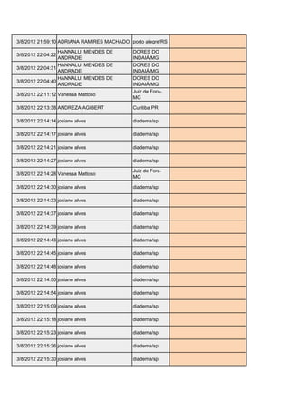 3/8/2012 21:59:10 ADRIANA RAMIRES MACHADO porto alegre/RS di.ramires@hotmail.com

                  HANNALU MENDES DE          DORES DO
3/8/2012 22:04:22                                            hannalu.andrade@gmail.com
                  ANDRADE                    INDAIÁ/MG
                  HANNALU MENDES DE          DORES DO
3/8/2012 22:04:31                                            hannalu.andrade@gmail.com
                  ANDRADE                    INDAIÁ/MG
                  HANNALU MENDES DE          DORES DO
3/8/2012 22:04:40                                            hannalu.andrade@gmail.com
                  ANDRADE                    INDAIÁ/MG
                                             Juiz de Fora-
3/8/2012 22:11:12 Vanessa Mattoso                            vamatt@hotmail.com
                                             MG

3/8/2012 22:13:38 ANDREZA AGIBERT            Curitiba PR     misteriodios@yahoo.com.br

3/8/2012 22:14:14 josiane alves              diadema/sp      josinine2@hotmail.com

3/8/2012 22:14:17 josiane alves              diadema/sp      josinine2@hotmail.com

3/8/2012 22:14:21 josiane alves              diadema/sp      josinine2@hotmail.com

3/8/2012 22:14:27 josiane alves              diadema/sp      josinine2@hotmail.com

                                             Juiz de Fora-
3/8/2012 22:14:28 Vanessa Mattoso                            vamatt@hotmail.com
                                             MG

3/8/2012 22:14:30 josiane alves              diadema/sp      josinine2@hotmail.com

3/8/2012 22:14:33 josiane alves              diadema/sp      josinine2@hotmail.com

3/8/2012 22:14:37 josiane alves              diadema/sp      josinine2@hotmail.com

3/8/2012 22:14:39 josiane alves              diadema/sp      josinine2@hotmail.com

3/8/2012 22:14:43 josiane alves              diadema/sp      josinine2@hotmail.com

3/8/2012 22:14:45 josiane alves              diadema/sp      josinine2@hotmail.com

3/8/2012 22:14:48 josiane alves              diadema/sp      josinine2@hotmail.com

3/8/2012 22:14:50 josiane alves              diadema/sp      josinine2@hotmail.com

3/8/2012 22:14:54 josiane alves              diadema/sp      josinine2@hotmail.com

3/8/2012 22:15:09 josiane alves              diadema/sp      josinine2@hotmail.com

3/8/2012 22:15:18 josiane alves              diadema/sp      josinine2@hotmail.com

3/8/2012 22:15:23 josiane alves              diadema/sp      josinine2@hotmail.com

3/8/2012 22:15:26 josiane alves              diadema/sp      josinine2@hotmail.com

3/8/2012 22:15:30 josiane alves              diadema/sp      josinine2@hotmail.com
 
