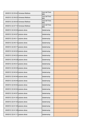 Juiz de Fora-
3/8/2012 22:35:42 Vanessa Mattoso                   vamatt@hotmail.com
                                    MG
                                    Juiz de Fora-
3/8/2012 22:36:23 Vanessa Mattoso                   vamatt@hotmail.com
                                    MG
                                    Juiz de Fora-
3/8/2012 22:36:30 Vanessa Mattoso                   vamatt@hotmail.com
                                    MG
                                    Juiz de Fora-
3/8/2012 22:37:10 Vanessa Mattoso                   vamatt@hotmail.com
                                    MG

3/8/2012 22:40:04 josiane alves     diadema/sp      josinine2@hotmail.com

3/8/2012 22:40:07 josiane alves     diadema/sp      josinine2@hotmail.com

3/8/2012 22:40:11 josiane alves     diadema/sp      josinine2@hotmail.com

3/8/2012 22:40:13 josiane alves     diadema/sp      josinine2@hotmail.com

3/8/2012 22:40:17 josiane alves     diadema/sp      josinine2@hotmail.com

3/8/2012 22:40:20 josiane alves     diadema/sp      josinine2@hotmail.com

3/8/2012 22:40:23 josiane alves     diadema/sp      josinine2@hotmail.com

3/8/2012 22:40:28 josiane alves     diadema/sp      josinine2@hotmail.com

3/8/2012 22:40:31 josiane alves     diadema/sp      josinine2@hotmail.com

3/8/2012 22:40:35 josiane alves     diadema/sp      josinine2@hotmail.com

3/8/2012 22:40:42 josiane alves     diadema/sp      josinine2@hotmail.com

3/8/2012 22:40:46 josiane alves     diadema/sp      josinine2@hotmail.com

3/8/2012 22:40:49 josiane alves     diadema/sp      josinine2@hotmail.com

3/8/2012 22:40:52 josiane alves     diadema/sp      josinine2@hotmail.com

3/8/2012 22:40:54 josiane alves     diadema/sp      josinine2@hotmail.com

3/8/2012 22:40:57 josiane alves     diadema/sp      josinine2@hotmail.com

3/8/2012 22:41:00 josiane alves     diadema/sp      josinine2@hotmail.com

3/8/2012 22:41:03 josiane alves     diadema/sp      josinine2@hotmail.com

3/8/2012 22:41:05 josiane alves     diadema/sp      josinine2@hotmail.com

3/8/2012 22:41:08 josiane alves     diadema/sp      josinine2@hotmail.com

3/8/2012 22:41:11 josiane alves     diadema/sp      josinine2@hotmail.com
 