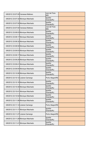 Juiz de Fora-
3/8/2012 23:07:00 Vanessa Mattoso                   vamatt@hotmail.com
                                    MG
                                    Iguaba
3/8/2012 23:07:32 Monique Machado                   moniqueloirinha@gmail.com
                                    Grande/RJ
                                    Iguaba
3/8/2012 23:07:50 Monique Machado                   moniqueloirinha@gmail.com
                                    Grande/RJ
                                    Juiz de Fora-
3/8/2012 23:07:54 Vanessa Mattoso                   vamatt@hotmail.com
                                    MG
                                    Iguaba
3/8/2012 23:08:03 Monique Machado                   moniqueloirinha@gmail.com
                                    Grande/RJ
                                    Iguaba
3/8/2012 23:08:17 Monique Machado                   moniqueloirinha@gmail.com
                                    Grande/RJ
                                    Iguaba
3/8/2012 23:08:32 Monique Machado                   moniqueloirinha@gmail.com
                                    Grande/RJ
                                    Iguaba
3/8/2012 23:08:50 Monique Machado                   moniqueloirinha@gmail.com
                                    Grande/RJ
                                    Iguaba
3/8/2012 23:09:03 Monique Machado                   moniqueloirinha@gmail.com
                                    Grande/RJ
                                    Iguaba
3/8/2012 23:09:17 Monique Machado                   moniqueloirinha@gmail.com
                                    Grande/RJ
                                    Iguaba
3/8/2012 23:09:29 Monique Machado                   moniqueloirinha@gmail.com
                                    Grande/RJ
                                    Iguaba
3/8/2012 23:09:41 Monique Machado                   moniqueloirinha@gmail.com
                                    Grande/RJ
                                    Iguaba
3/8/2012 23:09:54 Monique Machado                   moniqueloirinha@gmail.com
                                    Grande/RJ
                                    Iguaba
3/8/2012 23:10:06 Monique Machado                   moniqueloirinha@gmail.com
                                    Grande/RJ

3/8/2012 23:10:12 Liziane Camargo   Porto Alegre/RS liih_camargo@hotmail.com

                                    Iguaba
3/8/2012 23:10:18 Monique Machado                   moniqueloirinha@gmail.com
                                    Grande/RJ
                                    Iguaba
3/8/2012 23:10:30 Monique Machado                   moniqueloirinha@gmail.com
                                    Grande/RJ
                                    Iguaba
3/8/2012 23:10:41 Monique Machado                   moniqueloirinha@gmail.com
                                    Grande/RJ
                                    Iguaba
3/8/2012 23:10:54 Monique Machado                   moniqueloirinha@gmail.com
                                    Grande/RJ
                                    Iguaba
3/8/2012 23:11:06 Monique Machado                   moniqueloirinha@gmail.com
                                    Grande/RJ

3/8/2012 23:11:12 Liziane Camargo   Porto Alegre/RS liih_camargo@hotmail.com

                                    Iguaba
3/8/2012 23:11:17 Monique Machado                   moniqueloirinha@gmail.com
                                    Grande/RJ

3/8/2012 23:11:27 Liziane Camargo   Porto Alegre/RS liih_camargo@hotmail.com

                                    Iguaba
3/8/2012 23:11:28 Monique Machado                   moniqueloirinha@gmail.com
                                    Grande/RJ
                                    Iguaba
3/8/2012 23:11:41 Monique Machado                   moniqueloirinha@gmail.com
                                    Grande/RJ
 