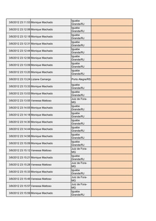 Iguaba
3/8/2012 23:11:53 Monique Machado                   moniqueloirinha@gmail.com
                                    Grande/RJ
                                    Iguaba
3/8/2012 23:12:06 Monique Machado                   moniqueloirinha@gmail.com
                                    Grande/RJ
                                    Iguaba
3/8/2012 23:12:18 Monique Machado                   moniqueloirinha@gmail.com
                                    Grande/RJ
                                    Iguaba
3/8/2012 23:12:31 Monique Machado                   moniqueloirinha@gmail.com
                                    Grande/RJ
                                    Iguaba
3/8/2012 23:12:44 Monique Machado                   moniqueloirinha@gmail.com
                                    Grande/RJ
                                    Iguaba
3/8/2012 23:12:56 Monique Machado                   moniqueloirinha@gmail.com
                                    Grande/RJ
                                    Iguaba
3/8/2012 23:13:09 Monique Machado                   moniqueloirinha@gmail.com
                                    Grande/RJ
                                    Iguaba
3/8/2012 23:13:20 Monique Machado                   moniqueloirinha@gmail.com
                                    Grande/RJ

3/8/2012 23:13:24 Liziane Camargo   Porto Alegre/RS liih_camargo@hotmail.com

                                    Iguaba
3/8/2012 23:13:33 Monique Machado                   moniqueloirinha@gmail.com
                                    Grande/RJ
                                    Iguaba
3/8/2012 23:13:53 Monique Machado                   moniqueloirinha@gmail.com
                                    Grande/RJ
                                    Juiz de Fora-
3/8/2012 23:13:55 Vanessa Mattoso                   vamatt@hotmail.com
                                    MG
                                    Iguaba
3/8/2012 23:14:05 Monique Machado                   moniqueloirinha@gmail.com
                                    Grande/RJ
                                    Iguaba
3/8/2012 23:14:18 Monique Machado                   moniqueloirinha@gmail.com
                                    Grande/RJ
                                    Iguaba
3/8/2012 23:14:30 Monique Machado                   moniqueloirinha@gmail.com
                                    Grande/RJ
                                    Iguaba
3/8/2012 23:14:44 Monique Machado                   moniqueloirinha@gmail.com
                                    Grande/RJ
                                    Iguaba
3/8/2012 23:14:56 Monique Machado                   moniqueloirinha@gmail.com
                                    Grande/RJ
                                    Iguaba
3/8/2012 23:15:09 Monique Machado                   moniqueloirinha@gmail.com
                                    Grande/RJ
                                    Juiz de Fora-
3/8/2012 23:15:12 Vanessa Mattoso                   vamatt@hotmail.com
                                    MG
                                    Iguaba
3/8/2012 23:15:21 Monique Machado                   moniqueloirinha@gmail.com
                                    Grande/RJ
                                    Juiz de Fora-
3/8/2012 23:15:28 Vanessa Mattoso                   vamatt@hotmail.com
                                    MG
                                    Iguaba
3/8/2012 23:15:33 Monique Machado                   moniqueloirinha@gmail.com
                                    Grande/RJ
                                    Juiz de Fora-
3/8/2012 23:15:46 Vanessa Mattoso                   vamatt@hotmail.com
                                    MG
                                    Juiz de Fora-
3/8/2012 23:15:57 Vanessa Mattoso                   vamatt@hotmail.com
                                    MG
                                    Iguaba
3/8/2012 23:15:59 Monique Machado                   moniqueloirinha@gmail.com
                                    Grande/RJ
 