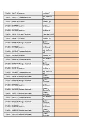 3/8/2012 23:17:19 kauanne           londrina-Pr     kau.anne@hotmail.com

                                    Juiz de Fora-
3/8/2012 23:17:23 Vanessa Mattoso                   vamatt@hotmail.com
                                    MG

3/8/2012 23:17:38 kauanne           londrina, pr    kau.anne@hotmail.com

3/8/2012 23:17:51 kauanne           londrina,pr     kau.anne@hotmail.com

3/8/2012 23:18:09 kauanne           londrina, pr    kau.anne@hotmail.com

3/8/2012 23:18:16 Liziane Camargo   Porto Alegre/RS liih_camargo@hotmail.com

3/8/2012 23:18:20 kauanne           londrina, pr    kau.anne@hotmail.com

                                    Iguaba
3/8/2012 23:18:24 Monique Machado                   moniqueloirinha@gmail.com
                                    Grande/RJ

3/8/2012 23:18:29 kauanne           londrina, pr    kau.anne@hotmail.com

                                    Juiz de Fora-
3/8/2012 23:18:46 Vanessa Mattoso                   vamatt@hotmail.com
                                    MG

3/8/2012 23:19:06 kauanne           londrina, pr    kau.anne@hotmail.com

                                    Juiz de Fora-
3/8/2012 23:19:11 Vanessa Mattoso                   vamatt@hotmail.com
                                    MG
                                    Iguaba
3/8/2012 23:19:14 Monique Machado                   moniqueloirinha@gmail.com
                                    Grande/RJ

3/8/2012 23:19:16 kauanne           londrina-pr     kau.anne@hotmail.com

                                    Juiz de Fora-
3/8/2012 23:19:20 Vanessa Mattoso                   vamatt@hotmail.com
                                    MG
                                    Iguaba
3/8/2012 23:19:29 Monique Machado                   moniqueloirinha@gmail.com
                                    Grande/RJ
                                    Iguaba
3/8/2012 23:19:45 Monique Machado                   moniqueloirinha@gmail.com
                                    Grande/RJ

3/8/2012 23:19:59 kauanne           londrina,pr     kau.anne@hotmail.com

                                    Iguaba
3/8/2012 23:19:59 Monique Machado                   moniqueloirinha@gmail.com
                                    Grande/RJ
                                    Iguaba
3/8/2012 23:20:13 Monique Machado                   moniqueloirinha@gmail.com
                                    Grande/RJ
                                    Juiz de Fora-
3/8/2012 23:20:13 Vanessa Mattoso                   vamatt@hotmail.com
                                    MG
                                    Iguaba
3/8/2012 23:20:26 Monique Machado                   moniqueloirinha@gmail.com
                                    Grande/RJ

3/8/2012 23:20:32 kauanne           londrina,pr     kau.anne@hotmail.com

                                    Iguaba
3/8/2012 23:20:39 Monique Machado                   moniqueloirinha@gmail.com
                                    Grande/RJ
                                    Iguaba
3/8/2012 23:20:52 Monique Machado                   moniqueloirinha@gmail.com
                                    Grande/RJ
 