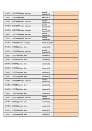 Iguaba
3/8/2012 23:21:04 Monique Machado                  moniqueloirinha@gmail.com
                                    Grande/RJ

3/8/2012 23:21:11 kauanne           londrina, pr   kau.anne@hotmail.com

                                    Iguaba
3/8/2012 23:21:16 Monique Machado                  moniqueloirinha@gmail.com
                                    Grande/RJ
                                    Iguaba
3/8/2012 23:21:32 Monique Machado                  moniqueloirinha@gmail.com
                                    Grande/RJ
                                    Iguaba
3/8/2012 23:21:49 Monique Machado                  moniqueloirinha@gmail.com
                                    Grande/RJ
                                    Iguaba
3/8/2012 23:22:01 Monique Machado                  moniqueloirinha@gmail.com
                                    Grande/RJ
                                    Iguaba
3/8/2012 23:22:13 Monique Machado                  moniqueloirinha@gmail.com
                                    Grande/RJ

3/8/2012 23:22:28 Liziane Camargo   Porto Alegre/RS liih_camargo@hotmail.com

3/8/2012 23:22:33 josiane alves     diadema/sp     josinine2@hotmail.com

                                    Iguaba
3/8/2012 23:22:34 Monique Machado                  moniqueloirinha@gmail.com
                                    Grande/RJ

3/8/2012 23:22:36 josiane alves     diadema/sp     josinine2@hotmail.com

3/8/2012 23:22:40 josiane alves     diadema/sp     josinine2@hotmail.com

3/8/2012 23:22:43 josiane alves     diadema/sp     josinine2@hotmail.com

3/8/2012 23:22:48 josiane alves     diadema/sp     josinine2@hotmail.com

3/8/2012 23:22:51 josiane alves     diadema/sp     josinine2@hotmail.com

3/8/2012 23:22:53 josiane alves     diadema/sp     josinine2@hotmail.com

                                    Iguaba
3/8/2012 23:22:53 Monique Machado                  moniqueloirinha@gmail.com
                                    Grande/RJ

3/8/2012 23:22:57 josiane alves     diadema/sp     josinine2@hotmail.com

3/8/2012 23:22:59 josiane alves     diadema/sp     josinine2@hotmail.com

3/8/2012 23:23:03 josiane alves     diadema/sp     josinine2@hotmail.com

                                    Iguaba
3/8/2012 23:23:06 Monique Machado                  moniqueloirinha@gmail.com
                                    Grande/RJ

3/8/2012 23:23:06 josiane alves     diadema/sp     josinine2@hotmail.com

3/8/2012 23:23:09 josiane alves     diadema/sp     josinine2@hotmail.com

3/8/2012 23:23:12 josiane alves     diadema/sp     josinine2@hotmail.com

3/8/2012 23:23:14 josiane alves     diadema/sp     josinine2@hotmail.com
 