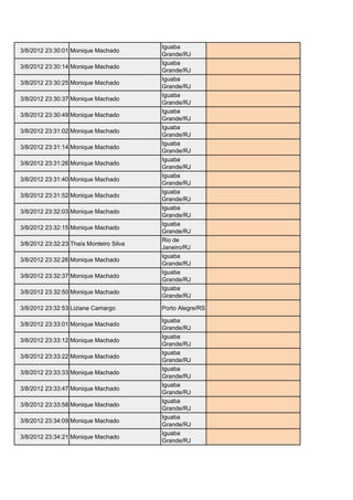 Iguaba
3/8/2012 23:30:01 Monique Machado                       moniqueloirinha@gmail.com
                                         Grande/RJ
                                         Iguaba
3/8/2012 23:30:14 Monique Machado                       moniqueloirinha@gmail.com
                                         Grande/RJ
                                         Iguaba
3/8/2012 23:30:25 Monique Machado                       moniqueloirinha@gmail.com
                                         Grande/RJ
                                         Iguaba
3/8/2012 23:30:37 Monique Machado                       moniqueloirinha@gmail.com
                                         Grande/RJ
                                         Iguaba
3/8/2012 23:30:49 Monique Machado                       moniqueloirinha@gmail.com
                                         Grande/RJ
                                         Iguaba
3/8/2012 23:31:02 Monique Machado                       moniqueloirinha@gmail.com
                                         Grande/RJ
                                         Iguaba
3/8/2012 23:31:14 Monique Machado                       moniqueloirinha@gmail.com
                                         Grande/RJ
                                         Iguaba
3/8/2012 23:31:26 Monique Machado                       moniqueloirinha@gmail.com
                                         Grande/RJ
                                         Iguaba
3/8/2012 23:31:40 Monique Machado                       moniqueloirinha@gmail.com
                                         Grande/RJ
                                         Iguaba
3/8/2012 23:31:52 Monique Machado                       moniqueloirinha@gmail.com
                                         Grande/RJ
                                         Iguaba
3/8/2012 23:32:03 Monique Machado                       moniqueloirinha@gmail.com
                                         Grande/RJ
                                         Iguaba
3/8/2012 23:32:15 Monique Machado                       moniqueloirinha@gmail.com
                                         Grande/RJ
                                         Rio de
3/8/2012 23:32:23 Thaís Monteiro Silva                  siaht.avlis@hotmail.com
                                         Janeiro/RJ
                                         Iguaba
3/8/2012 23:32:26 Monique Machado                       moniqueloirinha@gmail.com
                                         Grande/RJ
                                         Iguaba
3/8/2012 23:32:37 Monique Machado                       moniqueloirinha@gmail.com
                                         Grande/RJ
                                         Iguaba
3/8/2012 23:32:50 Monique Machado                       moniqueloirinha@gmail.com
                                         Grande/RJ

3/8/2012 23:32:53 Liziane Camargo        Porto Alegre/RS liih_camargo@hotmail.com

                                         Iguaba
3/8/2012 23:33:01 Monique Machado                       moniqueloirinha@gmail.com
                                         Grande/RJ
                                         Iguaba
3/8/2012 23:33:12 Monique Machado                       moniqueloirinha@gmail.com
                                         Grande/RJ
                                         Iguaba
3/8/2012 23:33:22 Monique Machado                       moniqueloirinha@gmail.com
                                         Grande/RJ
                                         Iguaba
3/8/2012 23:33:33 Monique Machado                       moniqueloirinha@gmail.com
                                         Grande/RJ
                                         Iguaba
3/8/2012 23:33:47 Monique Machado                       moniqueloirinha@gmail.com
                                         Grande/RJ
                                         Iguaba
3/8/2012 23:33:58 Monique Machado                       moniqueloirinha@gmail.com
                                         Grande/RJ
                                         Iguaba
3/8/2012 23:34:09 Monique Machado                       moniqueloirinha@gmail.com
                                         Grande/RJ
                                         Iguaba
3/8/2012 23:34:21 Monique Machado                       moniqueloirinha@gmail.com
                                         Grande/RJ
 