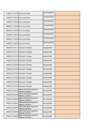 Florianópolis/S
3/9/2012 7:53:27 Ana Lúcia Alves                                 analves81@gmail.com
                                               C
                                               Florianópolis/S
3/9/2012 7:53:41 Ana Lúcia Alves                                 analves81@gmail.com
                                               C
                                               Florianópolis/S
3/9/2012 7:53:49 Ana Lúcia Alves                                 analves81@gmail.com
                                               C
                                               Florianópolis/S
3/9/2012 7:53:58 Ana Lúcia Alves                                 analves81@gmail.com
                                               C
                                               Florianópolis/S
3/9/2012 7:54:06 Ana Lúcia Alves                                 analves81@gmail.com
                                               C
                                               Florianópolis/S
3/9/2012 7:54:15 Ana Lúcia Alves                                 analves81@gmail.com
                                               C
                                               Florianópolis/S
3/9/2012 7:54:22 Ana Lúcia Alves                                 analves81@gmail.com
                                               C
                                               Florianópolis/S
3/9/2012 7:54:30 Ana Lúcia Alves                                 analves81@gmail.com
                                               C

3/9/2012 8:18:11 Edvanda Trindade              Salvador/BA       edvandacroche@hotmail.com

3/9/2012 8:18:14 Edvanda Trindade              Salvador/BA       edvandacroche@hotmail.com

3/9/2012 8:18:16 Edvanda Trindade              Salvador/BA       edvandacroche@hotmail.com

3/9/2012 8:18:18 Edvanda Trindade              Salvador/BA       edvandacroche@hotmail.com

3/9/2012 8:18:20 Edvanda Trindade              Salvador/BA       edvandacroche@hotmail.com

3/9/2012 8:18:22 Edvanda Trindade              Salvador/BA       edvandacroche@hotmail.com

3/9/2012 8:18:24 Edvanda Trindade              Salvador/BA       edvandacroche@hotmail.com

3/9/2012 8:18:26 Edvanda Trindade              Salvador/BA       edvandacroche@hotmail.com

3/9/2012 8:18:28 Edvanda Trindade              Salvador/BA       edvandacroche@hotmail.com

3/9/2012 8:18:30 Edvanda Trindade              Salvador/BA       edvandacroche@hotmail.com

                   Milena Santana( seguidora
3/9/2012 8:35:42                               Brumado/BA        millasantana92@yahoo.com.br
                   Millenah santana)
                   Milena Santana( seguidora
3/9/2012 8:35:59                               Brumado/BA        millasantana92@yahoo.com.br
                   Millenah santana)
                   Milena Santana( seguidora
3/9/2012 8:36:00                               Brumado/BA        millasantana92@yahoo.com.br
                   Millenah santana)
                   Milena Santana( seguidora
3/9/2012 8:36:01                               Brumado/BA        millasantana92@yahoo.com.br
                   Millenah santana)
                   Milena Santana( seguidora
3/9/2012 8:36:02                               Brumado/BA        millasantana92@yahoo.com.br
                   Millenah santana)
                   Milena Santana( seguidora
3/9/2012 8:36:03                               Brumado/BA        millasantana92@yahoo.com.br
                   Millenah santana)
                   Milena Santana( seguidora
3/9/2012 8:36:04                               Brumado/BA        millasantana92@yahoo.com.br
                   Millenah santana)
 
