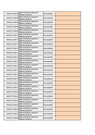 Milena Santana( seguidora
3/9/2012 8:36:05                               Brumado/BA   millasantana92@yahoo.com.br
                   Millenah santana)
                   Milena Santana( seguidora
3/9/2012 8:36:06                               Brumado/BA   millasantana92@yahoo.com.br
                   Millenah santana)
                   Milena Santana( seguidora
3/9/2012 8:36:06                               Brumado/BA   millasantana92@yahoo.com.br
                   Millenah santana)
                   Milena Santana( seguidora
3/9/2012 8:36:08                               Brumado/BA   millasantana92@yahoo.com.br
                   Millenah santana)
                   Milena Santana( seguidora
3/9/2012 8:36:09                               Brumado/BA   millasantana92@yahoo.com.br
                   Millenah santana)
                   Milena Santana( seguidora
3/9/2012 8:36:10                               Brumado/BA   millasantana92@yahoo.com.br
                   Millenah santana)
                   Milena Santana( seguidora
3/9/2012 8:36:10                               Brumado/BA   millasantana92@yahoo.com.br
                   Millenah santana)
                   Milena Santana( seguidora
3/9/2012 8:36:11                               Brumado/BA   millasantana92@yahoo.com.br
                   Millenah santana)
                   Milena Santana( seguidora
3/9/2012 8:36:12                               Brumado/BA   millasantana92@yahoo.com.br
                   Millenah santana)
                   Milena Santana( seguidora
3/9/2012 8:36:13                               Brumado/BA   millasantana92@yahoo.com.br
                   Millenah santana)
                   Milena Santana( seguidora
3/9/2012 8:36:14                               Brumado/BA   millasantana92@yahoo.com.br
                   Millenah santana)
                   Milena Santana( seguidora
3/9/2012 8:36:15                               Brumado/BA   millasantana92@yahoo.com.br
                   Millenah santana)
                   Milena Santana( seguidora
3/9/2012 8:36:15                               Brumado/BA   millasantana92@yahoo.com.br
                   Millenah santana)
                   Milena Santana( seguidora
3/9/2012 8:36:17                               Brumado/BA   millasantana92@yahoo.com.br
                   Millenah santana)
                   Milena Santana( seguidora
3/9/2012 8:36:18                               Brumado/BA   millasantana92@yahoo.com.br
                   Millenah santana)
                   Milena Santana( seguidora
3/9/2012 8:36:19                               Brumado/BA   millasantana92@yahoo.com.br
                   Millenah santana)
                   Milena Santana( seguidora
3/9/2012 8:36:20                               Brumado/BA   millasantana92@yahoo.com.br
                   Millenah santana)
                   Milena Santana( seguidora
3/9/2012 8:36:21                               Brumado/BA   millasantana92@yahoo.com.br
                   Millenah santana)
                   Milena Santana( seguidora
3/9/2012 8:36:22                               Brumado/BA   millasantana92@yahoo.com.br
                   Millenah santana)
                   Milena Santana( seguidora
3/9/2012 8:36:23                               Brumado/BA   millasantana92@yahoo.com.br
                   Millenah santana)
                   Milena Santana( seguidora
3/9/2012 8:36:25                               Brumado/BA   millasantana92@yahoo.com.br
                   Millenah santana)
                   Milena Santana( seguidora
3/9/2012 8:36:25                               Brumado/BA   millasantana92@yahoo.com.br
                   Millenah santana)
                   Milena Santana( seguidora
3/9/2012 8:36:26                               Brumado/BA   millasantana92@yahoo.com.br
                   Millenah santana)
                   Milena Santana( seguidora
3/9/2012 8:36:27                               Brumado/BA   millasantana92@yahoo.com.br
                   Millenah santana)
                   Milena Santana( seguidora
3/9/2012 8:36:28                               Brumado/BA   millasantana92@yahoo.com.br
                   Millenah santana)
 