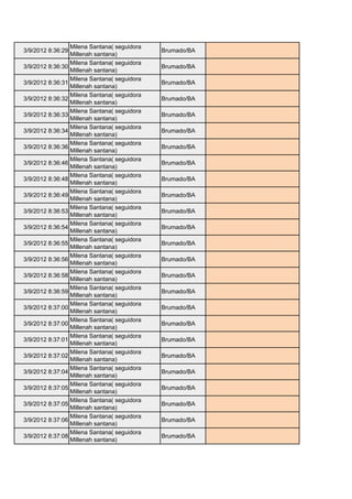 Milena Santana( seguidora
3/9/2012 8:36:29                               Brumado/BA   millasantana92@yahoo.com.br
                   Millenah santana)
                   Milena Santana( seguidora
3/9/2012 8:36:30                               Brumado/BA   millasantana92@yahoo.com.br
                   Millenah santana)
                   Milena Santana( seguidora
3/9/2012 8:36:31                               Brumado/BA   millasantana92@yahoo.com.br
                   Millenah santana)
                   Milena Santana( seguidora
3/9/2012 8:36:32                               Brumado/BA   millasantana92@yahoo.com.br
                   Millenah santana)
                   Milena Santana( seguidora
3/9/2012 8:36:33                               Brumado/BA   millasantana92@yahoo.com.br
                   Millenah santana)
                   Milena Santana( seguidora
3/9/2012 8:36:34                               Brumado/BA   millasantana92@yahoo.com.br
                   Millenah santana)
                   Milena Santana( seguidora
3/9/2012 8:36:36                               Brumado/BA   millasantana92@yahoo.com.br
                   Millenah santana)
                   Milena Santana( seguidora
3/9/2012 8:36:46                               Brumado/BA   millasantana92@yahoo.com.br
                   Millenah santana)
                   Milena Santana( seguidora
3/9/2012 8:36:48                               Brumado/BA   millasantana92@yahoo.com.br
                   Millenah santana)
                   Milena Santana( seguidora
3/9/2012 8:36:49                               Brumado/BA   millasantana92@yahoo.com.br
                   Millenah santana)
                   Milena Santana( seguidora
3/9/2012 8:36:53                               Brumado/BA   millasantana92@yahoo.com.br
                   Millenah santana)
                   Milena Santana( seguidora
3/9/2012 8:36:54                               Brumado/BA   millasantana92@yahoo.com.br
                   Millenah santana)
                   Milena Santana( seguidora
3/9/2012 8:36:55                               Brumado/BA   millasantana92@yahoo.com.br
                   Millenah santana)
                   Milena Santana( seguidora
3/9/2012 8:36:56                               Brumado/BA   millasantana92@yahoo.com.br
                   Millenah santana)
                   Milena Santana( seguidora
3/9/2012 8:36:58                               Brumado/BA   millasantana92@yahoo.com.br
                   Millenah santana)
                   Milena Santana( seguidora
3/9/2012 8:36:59                               Brumado/BA   millasantana92@yahoo.com.br
                   Millenah santana)
                   Milena Santana( seguidora
3/9/2012 8:37:00                               Brumado/BA   millasantana92@yahoo.com.br
                   Millenah santana)
                   Milena Santana( seguidora
3/9/2012 8:37:00                               Brumado/BA   millasantana92@yahoo.com.br
                   Millenah santana)
                   Milena Santana( seguidora
3/9/2012 8:37:01                               Brumado/BA   millasantana92@yahoo.com.br
                   Millenah santana)
                   Milena Santana( seguidora
3/9/2012 8:37:02                               Brumado/BA   millasantana92@yahoo.com.br
                   Millenah santana)
                   Milena Santana( seguidora
3/9/2012 8:37:04                               Brumado/BA   millasantana92@yahoo.com.br
                   Millenah santana)
                   Milena Santana( seguidora
3/9/2012 8:37:05                               Brumado/BA   millasantana92@yahoo.com.br
                   Millenah santana)
                   Milena Santana( seguidora
3/9/2012 8:37:05                               Brumado/BA   millasantana92@yahoo.com.br
                   Millenah santana)
                   Milena Santana( seguidora
3/9/2012 8:37:06                               Brumado/BA   millasantana92@yahoo.com.br
                   Millenah santana)
                   Milena Santana( seguidora
3/9/2012 8:37:08                               Brumado/BA   millasantana92@yahoo.com.br
                   Millenah santana)
 