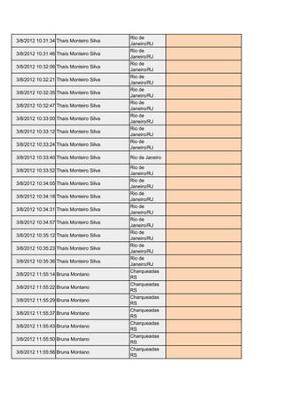 Rio de
3/8/2012 10:31:34 Thaís Monteiro Silva                    siaht.avlis@hotmail.com
                                         Janeiro/RJ
                                         Rio de
3/8/2012 10:31:46 Thaís Monteiro Silva                    siaht.avlis@hotmail.com
                                         Janeiro/RJ
                                         Rio de
3/8/2012 10:32:06 Thaís Monteiro Silva                    siaht.avlis@hotmail.com
                                         Janeiro/RJ
                                         Rio de
3/8/2012 10:32:21 Thaís Monteiro Silva                    siaht.avlis@hotmail.com
                                         Janeiro/RJ
                                         Rio de
3/8/2012 10:32:35 Thaís Monteiro Silva                    siaht.avlis@hotmail.com
                                         Janeiro/RJ
                                         Rio de
3/8/2012 10:32:47 Thaís Monteiro Silva                    siaht.avlis@hotmail.com
                                         Janeiro/RJ
                                         Rio de
3/8/2012 10:33:00 Thaís Monteiro Silva                    siaht.avlis@hotmail.com
                                         Janeiro/RJ
                                         Rio de
3/8/2012 10:33:12 Thaís Monteiro Silva                    siaht.avlis@hotmail.com
                                         Janeiro/RJ
                                         Rio de
3/8/2012 10:33:24 Thaís Monteiro Silva                    siaht.avlis@hotmail.com
                                         Janeiro/RJ

3/8/2012 10:33:40 Thaís Monteiro Silva   Rio de Janeiro   siaht.avlis@hotmail.com

                                         Rio de
3/8/2012 10:33:52 Thaís Monteiro Silva                    siaht.avlis@hotmail.com
                                         Janeiro/RJ
                                         Rio de
3/8/2012 10:34:05 Thaís Monteiro Silva                    siaht.avlis@hotmail.com
                                         Janeiro/RJ
                                         Rio de
3/8/2012 10:34:18 Thaís Monteiro Silva                    siaht.avlis@hotmail.com
                                         Janeiro/RJ
                                         Rio de
3/8/2012 10:34:31 Thaís Monteiro Silva                    siaht.avlis@hotmail.com
                                         Janeiro/RJ
                                         Rio de
3/8/2012 10:34:57 Thaís Monteiro Silva                    siaht.avlis@hotmail.com
                                         Janeiro/RJ
                                         Rio de
3/8/2012 10:35:12 Thaís Monteiro Silva                    siaht.avlis@hotmail.com
                                         Janeiro/RJ
                                         Rio de
3/8/2012 10:35:23 Thaís Monteiro Silva                    siaht.avlis@hotmail.com
                                         Janeiro/RJ
                                         Rio de
3/8/2012 10:35:36 Thaís Monteiro Silva                    siaht.avlis@hotmail.com
                                         Janeiro/RJ
                                         Charqueadas
3/8/2012 11:55:14 Bruna Montano                           brunaset@gmail.com
                                         RS
                                         Charqueadas
3/8/2012 11:55:22 Bruna Montano                           brunaset@gmail.com
                                         RS
                                         Charqueadas
3/8/2012 11:55:29 Bruna Montano                           brunaset@gmail.com
                                         RS
                                         Charqueadas
3/8/2012 11:55:37 Bruna Montano                           brunaset@gmail.com
                                         RS
                                         Charqueadas
3/8/2012 11:55:43 Bruna Montano                           brunaset@gmail.com
                                         RS
                                         Charqueadas
3/8/2012 11:55:50 Bruna Montano                           brunaset@gmail.com
                                         RS
                                         Charqueadas
3/8/2012 11:55:56 Bruna Montano                           brunaset@gmail.com
                                         RS
 