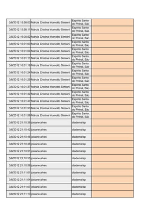 Espírito Santo
3/8/2012 15:58:03 Márcia Cristina Iricevolto Simioni                    marciasimioni71@yahoo.com.br
                                                       do Pinhal, São
                                                       Paulo Santo
                                                       Espírito
3/8/2012 15:58:11 Márcia Cristina Iricevolto Simioni                    marciasimioni71@yahoo.com.br
                                                       do Pinhal, São
                                                       Paulo Santo
                                                       Espírito
3/8/2012 16:00:52 Márcia Cristina Iricevolto Simioni                    marciasimioni71@yahoo.com.br
                                                       do Pinhal, São
                                                       Paulo Santo
                                                       Espírito
3/8/2012 16:01:00 Márcia Cristina Iricevolto Simioni                    marciasimioni71@yahoo.com.br
                                                       do Pinhal, São
                                                       Paulo Santo
                                                       Espírito
3/8/2012 16:01:04 Márcia Cristina Iricevolto Simioni                    marciasimioni71@yahoo.com.br
                                                       do Pinhal, São
                                                       Paulo Santo
                                                       Espírito
3/8/2012 16:01:11 Márcia Cristina Iricevolto Simioni                    marciasimioni71@yahoo.com.br
                                                       do Pinhal, São
                                                       Paulo Santo
                                                       Espírito
3/8/2012 16:01:18 Márcia Cristina Iricevolto Simioni                    marciasimioni71@yahoo.com.br
                                                       do Pinhal, São
                                                       Paulo Santo
                                                       Espírito
3/8/2012 16:01:24 Márcia Cristina Iricevolto Simioni                    marciasimioni71@yahoo.com.br
                                                       do Pinhal, São
                                                       Paulo Santo
                                                       Espírito
3/8/2012 16:01:29 Márcia Cristina Iricevolto Simioni                    marciasimioni71@yahoo.com.br
                                                       do Pinhal, São
                                                       Paulo Santo
                                                       Espírito
3/8/2012 16:01:37 Márcia Cristina Iricevolto Simioni                    marciasimioni71@yahoo.com.br
                                                       do Pinhal, São
                                                       Paulo Santo
                                                       Espírito
3/8/2012 16:01:42 Márcia Cristina Iricevolto Simioni                    marciasimioni71@yahoo.com.br
                                                       do Pinhal, São
                                                       Paulo Santo
                                                       Espírito
3/8/2012 16:01:47 Márcia Cristina Iricevolto Simioni                    marciasimioni71@yahoo.com.br
                                                       do Pinhal, São
                                                       Paulo Santo
                                                       Espírito
3/8/2012 16:01:53 Márcia Cristina Iricevolto Simioni                    marciasimioni71@yahoo.com.br
                                                       do Pinhal, São
                                                       Paulo Santo
                                                       Espírito
3/8/2012 16:01:58 Márcia Cristina Iricevolto Simioni                    marciasimioni71@yahoo.com.br
                                                       do Pinhal, São
                                                       Paulo
3/8/2012 21:10:38 josiane alves                        diadema/sp       josinine2@hotmail.com

3/8/2012 21:10:42 josiane alves                        diadema/sp       josinine2@hotmail.com

3/8/2012 21:10:45 josiane alves                        diadema/sp       josinine2@hotmail.com

3/8/2012 21:10:48 josiane alves                        diadema/sp       josinine2@hotmail.com

3/8/2012 21:10:51 josiane alves                        diadema/sp       josinine2@hotmail.com

3/8/2012 21:10:55 josiane alves                        diadema/sp       josinine2@hotmail.com

3/8/2012 21:10:58 josiane alves                        diadema/sp       josinine2@hotmail.com

3/8/2012 21:11:01 josiane alves                        diadema/sp       josinine2@hotmail.com

3/8/2012 21:11:04 josiane alves                        diadema/sp       josinine2@hotmail.com

3/8/2012 21:11:07 josiane alves                        diadema/sp       josinine2@hotmail.com

3/8/2012 21:11:10 josiane alves                        diadema/sp       josinine2@hotmail.com
 