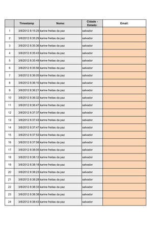 Cidade -
     Timestamp                      Nome:                              Email:
                                                 Estado:

1    3/8/2012 8:15:25 karine freitas da paz   salvador      karypaz@gmail.com

2    3/8/2012 8:35:29 karine freitas da paz   salvador      karypaz@gmail.com

3    3/8/2012 8:35:36 karine freitas da paz   salvador      karypaz@gmail.com

4    3/8/2012 8:35:43 karine freitas da paz   salvador      karypaz@gmail.com

5    3/8/2012 8:35:49 karine freitas da paz   salvador      karypaz@gmail.com

6    3/8/2012 8:35:56 karine freitas da paz   salvador      karypaz@gmail.com

7    3/8/2012 8:36:05 karine freitas da paz   salvador      karypaz@gmail.com

8    3/8/2012 8:36:10 karine freitas da paz   salvador      karypaz@gmail.com

9    3/8/2012 8:36:21 karine freitas da paz   salvador      karypaz@gmail.com

10   3/8/2012 8:36:32 karine freitas da paz   salvador      karypaz@gmail.com

11   3/8/2012 8:36:47 karine freitas da paz   salvador      karypaz@gmail.com

12   3/8/2012 8:37:37 karine freitas da paz   salvador      karypaz@gmail.com

13   3/8/2012 8:37:43 karine freitas da paz   salvador      karypaz@gmail.com

14   3/8/2012 8:37:47 karine freitas da paz   salvador      karypaz@gmail.com

15   3/8/2012 8:37:53 karine freitas da paz   salvador      karypaz@gmail.com

16   3/8/2012 8:37:58 karine freitas da paz   salvador      karypaz@gmail.com

17   3/8/2012 8:38:05 karine freitas da paz   salvador      karypaz@gmail.com

18   3/8/2012 8:38:12 karine freitas da paz   salvador      karypaz@gmail.com

19   3/8/2012 8:38:18 karine freitas da paz   salvador      karypaz@gmail.com

20   3/8/2012 8:38:23 karine freitas da paz   salvador      karypaz@gmail.com

21   3/8/2012 8:38:28 karine freitas da paz   salvador      karypaz@gmail.com

22   3/8/2012 8:38:33 karine freitas da paz   salvador      karypaz@gmail.com

23   3/8/2012 8:38:38 karine freitas da paz   salvador      karypaz@gmail.com

24   3/8/2012 8:38:43 karine freitas da paz   salvador      karypaz@gmail.com
 