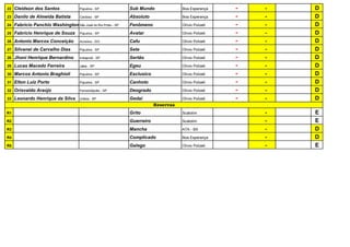 22 Cleidson dos Santos Populina - SP Sub Mundo Boa Esperança - - D
23 Danilo de Almeida Batista Cardoso - SP Absoluto Boa Esperança - - D
24 Fabrício Panchio Washington São José do Rio Preto - SP Fenômeno Olívio Polizeli - - D
25 Fabrício Henrique de Souza Populina - SP Avatar Olívio Polizeli - - D
26 Antonio Marcos Conceição Acreúna - GO Cafu Olívio Polizeli - - D
27 Silvanei de Carvalho Dias Populina - SP Sete Olívio Polizeli - - D
28 Jhoni Henrique Bernardino Indiaporã - SP Sertão Olívio Polizeli - - D
29 Lucas Macedo Ferreira Jales - SP Egeu Olívio Polizeli - - D
30 Marcos Antonio Braghioli Populina - SP Exclusico Olívio Polizeli - - D
31 Elton Luiz Porto Populina - SP Canhoto Olívio Polizeli - - D
32 Orisvaldo Araújo Fernandópolis - SP Deogrado Olívio Polizeli - - D
33 Leonardo Henrique da Silva Urânia - SP Gedai Olívio Polizeli - - D
R1 Grito Scatolim - E
R2 Guerreiro Scatolim - E
R3 Mancha ATA - BX - D
R4 Complicado Boa Esperança - D
R5 Galego Olívio Polizeli - E
Reservas
 