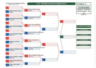 Sorteo cto de promocion 2017