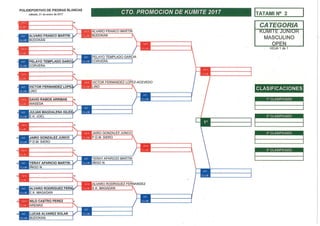 Sorteo cto de promocion 2017