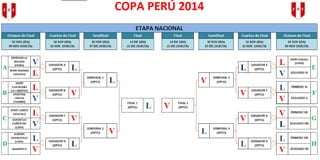 SORTEO ETAPA NACIONAL COPA PERÙ 2014