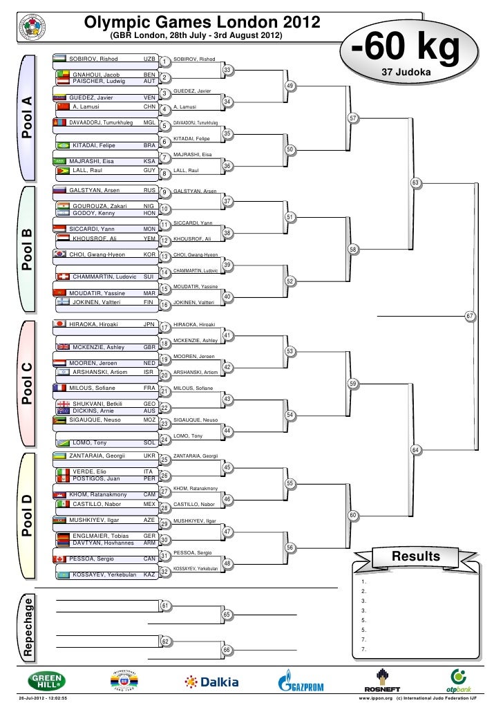 judo-londres-2012-sorteo-kiyoshi-uematsu-sugoi-uriarte