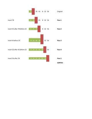 Data Structures : Sorting | PDF
