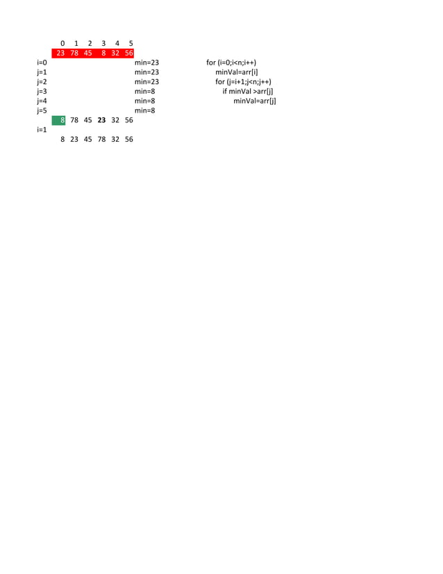Data Structures : Sort Explained | PDF