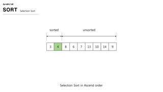 ALGORITHM
SORT Selection Sort
3 4 8 6 7 13 10 14 9
Selection Sort in Ascend order
unsortedsorted
 