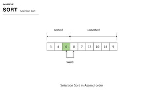 ALGORITHM
SORT Selection Sort
3 4 6 8 7 13 10 14 9
Selection Sort in Ascend order
unsortedsorted
swap
 