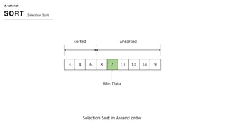 ALGORITHM
SORT Selection Sort
3 4 6 8 7 13 10 14 9
Selection Sort in Ascend order
unsortedsorted
Min Data
 