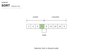 ALGORITHM
SORT Selection Sort
3 4 6 7 8 13 10 14 9
Selection Sort in Ascend order
unsortedsorted
swap
 