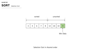 ALGORITHM
SORT Selection Sort
3 4 6 7 8 13 10 14 9
Selection Sort in Ascend order
unsortedsorted
Min Data
 