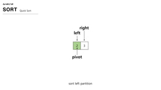 sort left partition
ALGORITHM
SORT Quick Sort
2 3
pivot
left
right
 