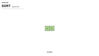 sorted
ALGORITHM
SORT Quick Sort
2 3
 