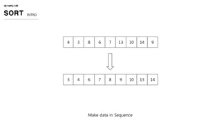 ALGORITHM
SORT INTRO
Make data in Sequence
4 3 8 6 7 13 10 14 9
3 4 6 7 8 9 10 13 14
 